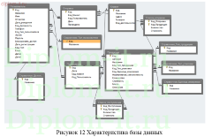 Разработка информационной системы учета движения товаров торговой компании