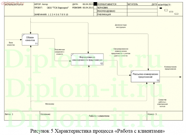 Разработка информационной системы учета движения товаров торговой компании