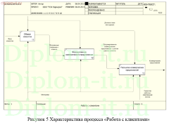 Разработка информационной системы учета движения товаров торговой компании