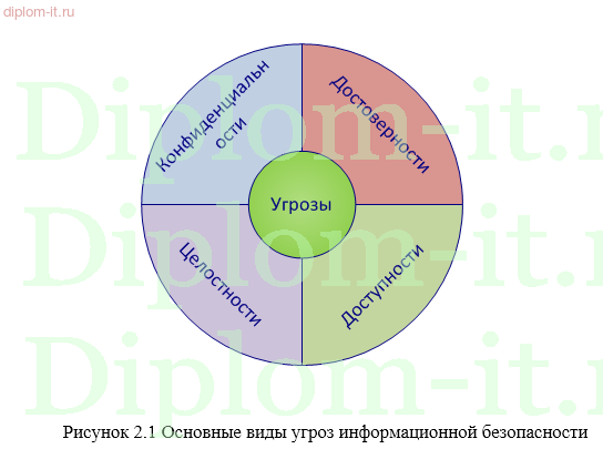 Организация и применение защищенного канала взаимодействия в локальной сети организации с использованием технологии ViPNet