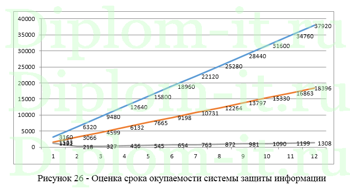  Программные средства защиты информации в сетях компании, диплом по защите информации 