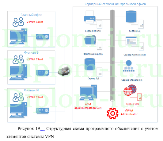 Повышение безопасности на сегменте специализированной информационно-телекоммуникационной сети, диплом защита информации