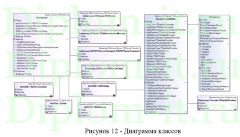 Создание АРМ  руководителя (менеджера) подразделения организации в информационной сети компании, диплом по информатике