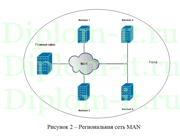 Модернизация существующих ЛВС за счет внедрения сервисно-ориентированного подхода на примере компании, Вкр по информатике в экономике