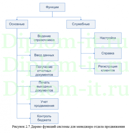 Совершенствование маркетинговых технологий продвижения продукции в Интернет среде, магистерская диссертация 