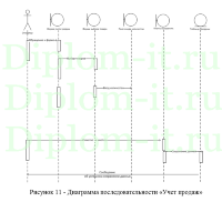 Разработка  информационно-аналитической системы для  стратегического  планирования продаж торговой компании