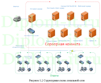 Организация безопасного обмена данными центрального офиса ГБУЗ МО ПБ №17 с филиалами
