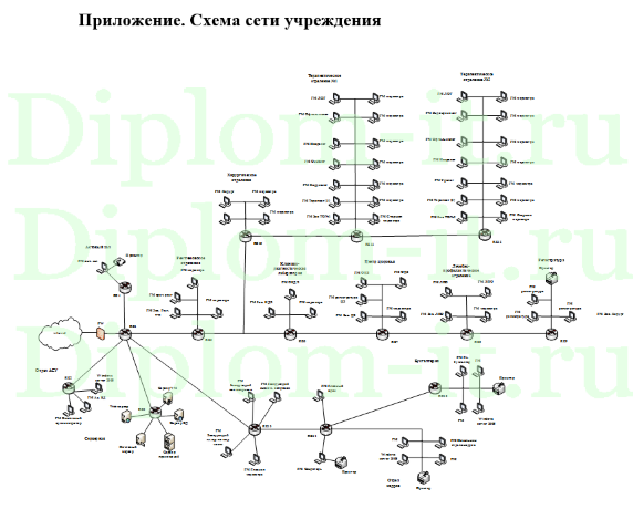Обеспечение информационной безопасности сети компании на основе средств антивирусной защиты информации