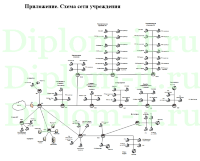 Обеспечение информационной безопасности сети компании на основе средств антивирусной защиты информации