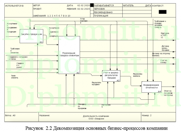 Построение  информационно-аналитической  системы  для мониторинга деятельности обувного предприятия, ВКР по информатике