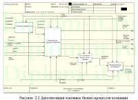 Построение информационно-аналитической системы для мониторинга деятельности обувного предприятия, ВКР по информатике