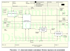 Построение  информационно-аналитической  системы  для мониторинга деятельности обувного предприятия, ВКР по информатике