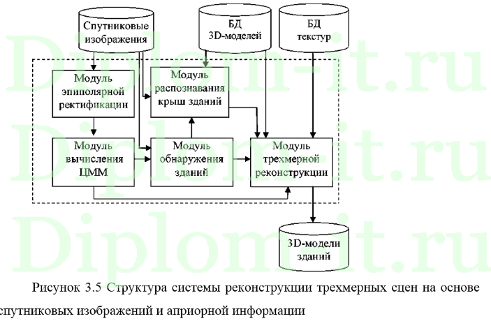 Алгоритм реконструкции трёхмерного изображения сцены по данным системы технического зрения