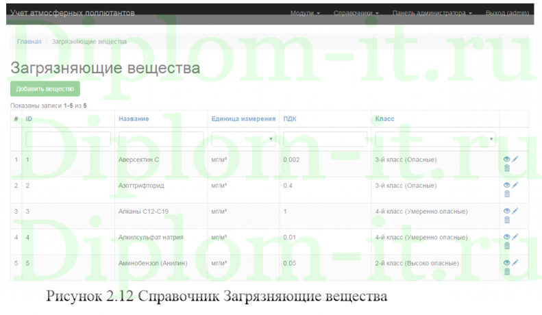 Разработка программного модуля для анализа показаний загрязнения атмосферного воздуха, ВКР по прикладной информатике