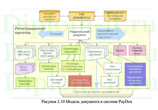 Автоматизация ведения документации и отчетности предприятия (организация - магазины цветов и оформление выставок)