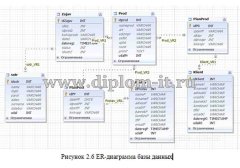 Автоматизация планирования продаж отдела в ООО (АИС учета продаж)