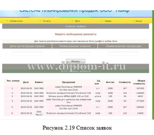 Автоматизация планирования продаж отдела в ООО (АИС учета продаж) 