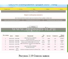 Автоматизация планирования продаж отдела в ООО (АИС учета продаж)