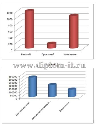  Автоматизация планирования продаж отдела в ООО (АИС учета продаж) 