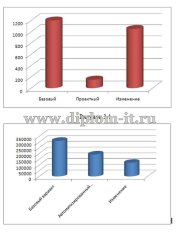 Автоматизация планирования продаж отдела в ООО (АИС учета продаж)