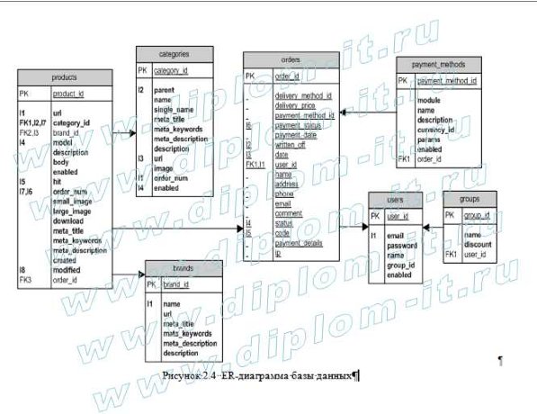  Использование информационных технологий world wide web для доступа к базам данных 