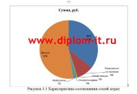 Автоматизированная информационная система поддержки учета посещаемости и успеваемости студентов