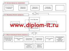 Автоматизированная информационная система поддержки учета посещаемости и успеваемости студентов