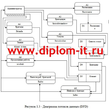  Разработка автоматизированного места менеджера автомоечного комплекса 