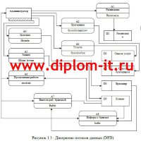 Разработка автоматизированного места менеджера автомоечного комплекса