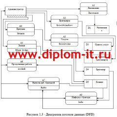 Разработка автоматизированного места менеджера автомоечного комплекса
