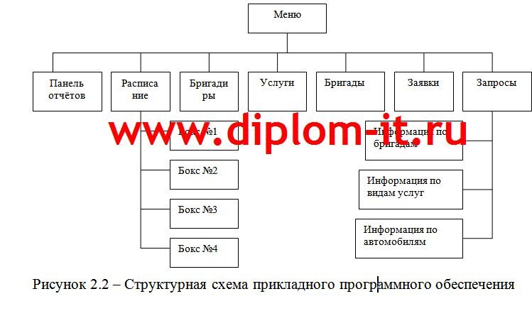  Разработка автоматизированного места менеджера автомоечного комплекса 