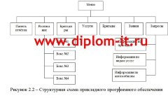 Разработка автоматизированного места менеджера автомоечного комплекса