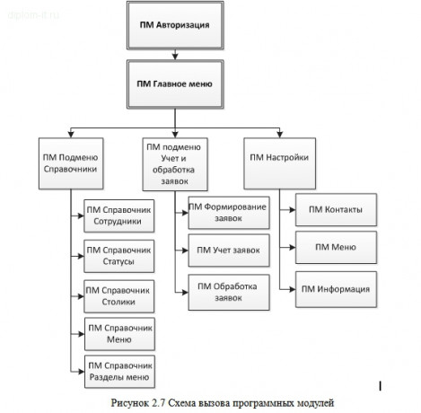 Разработка web-представительства для кафе