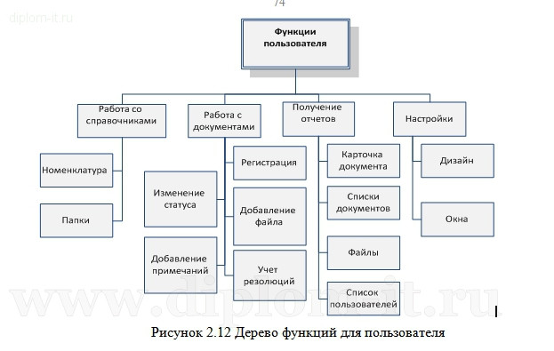  Автоматизация документооборота торгово-производственной компании 