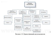 Автоматизация документооборота торгово-производственной компании