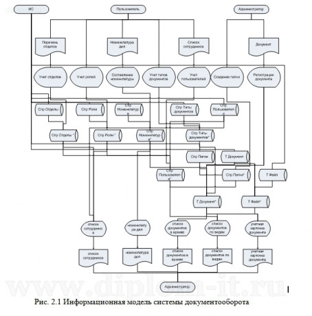  Автоматизация документооборота торгово-производственной компании 