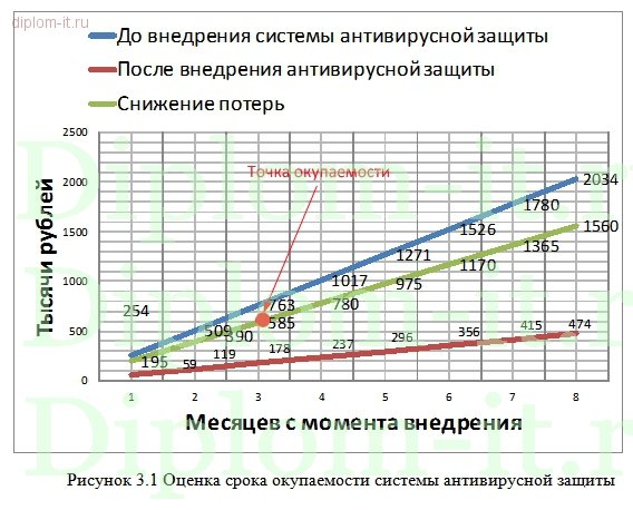  Модернизация комплекта антивирусной защиты компании по разработке технических средств 