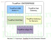 Модернизация комплекта антивирусной защиты компании по разработке технических средств