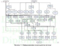 Разработка автоматизированной системы учета работы операционного дня банка