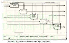 Разработка автоматизированной системы учета работы операционного дня банка
