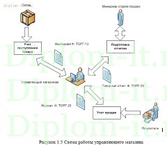Разработка автоматизированной системы управления персоналом