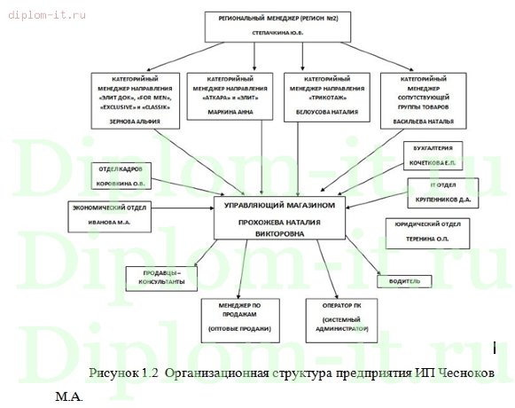  Разработка автоматизированной системы управления персоналом 