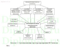 Разработка автоматизированной системы управления персоналом