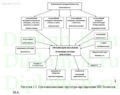 Разработка автоматизированной системы управления персоналом