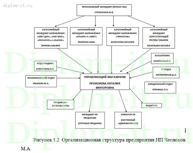 Диплом Автоматизированная Система Управления
