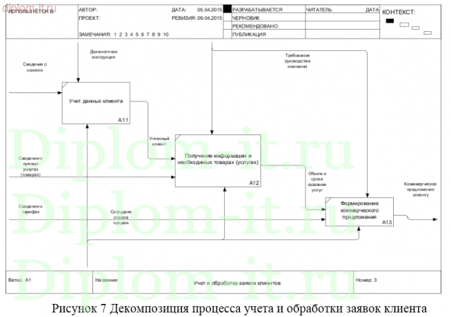Автоматизация комплекса задач управления продажами на предприятии