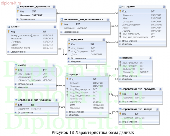 Автоматизация комплекса задач управления продажами на предприятии