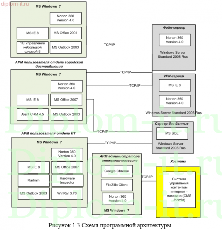  Разработка рекомендаций по организации системы защиты персональных данных хозяйствующего субъекта 