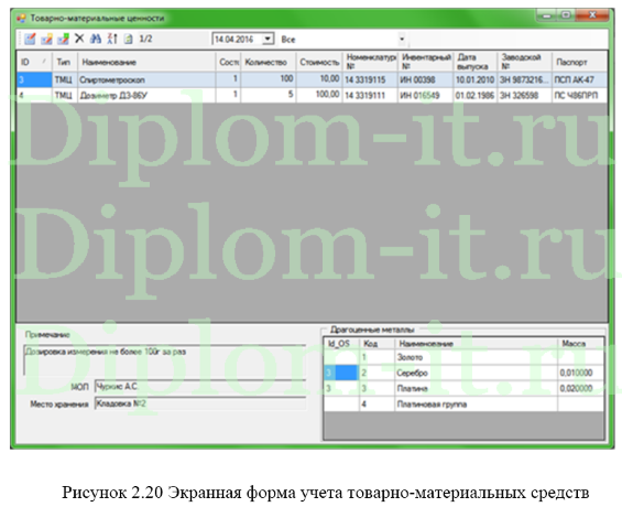Программный учёт материально-технических средств на примере предприятия