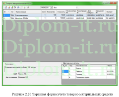 Программный учёт материально-технических средств на примере предприятия